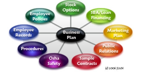 Business plan on software