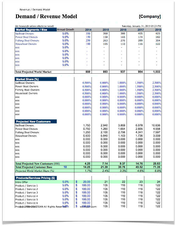 Bmo business plan writer
