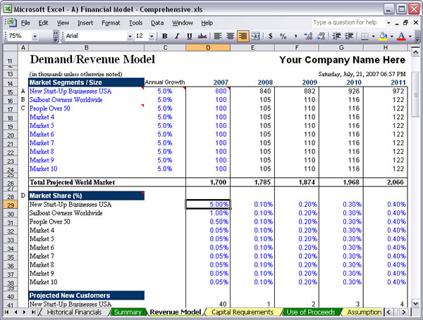 business plan sample financial model